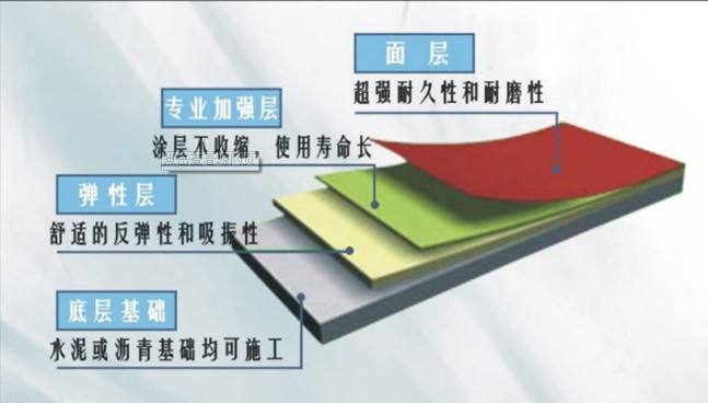塑胶跑道 塑胶跑道